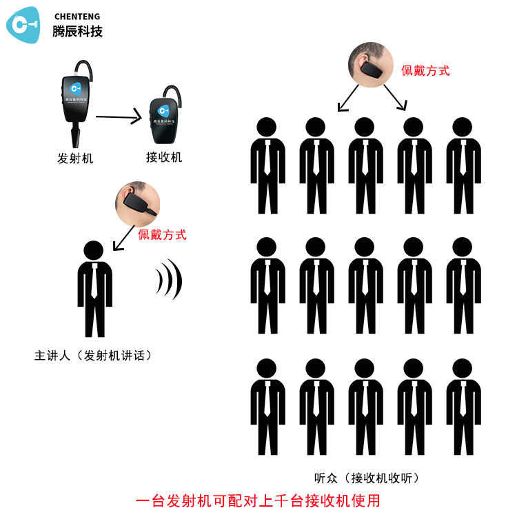 小小黑科技，大幅提升游客體驗，某旅行社